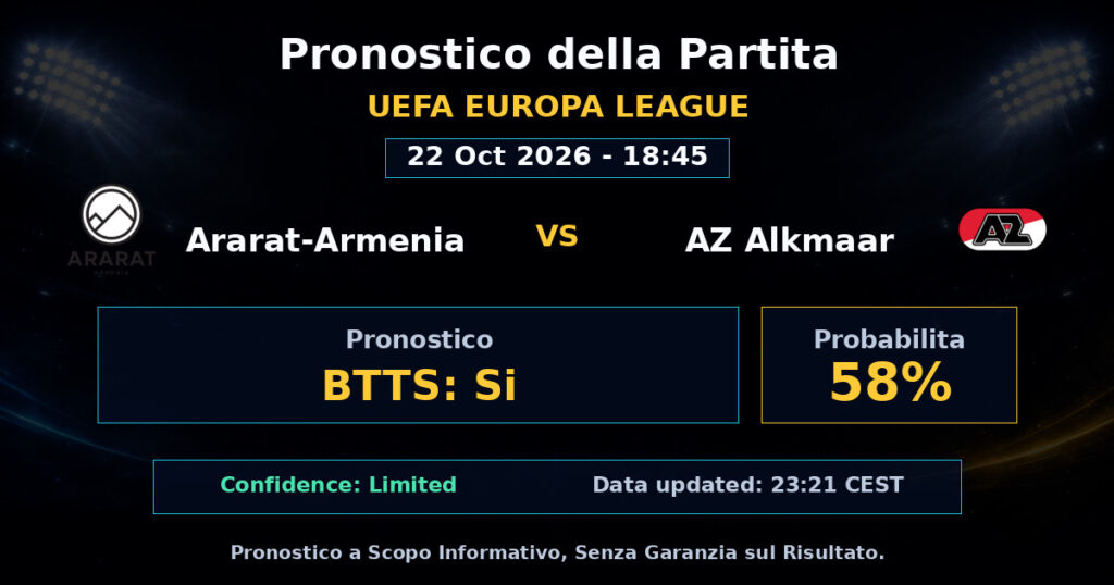 Ararat-Armenia vs AZ Alkmaar Match Prediction - UEFA Europa League - Betting Analysis