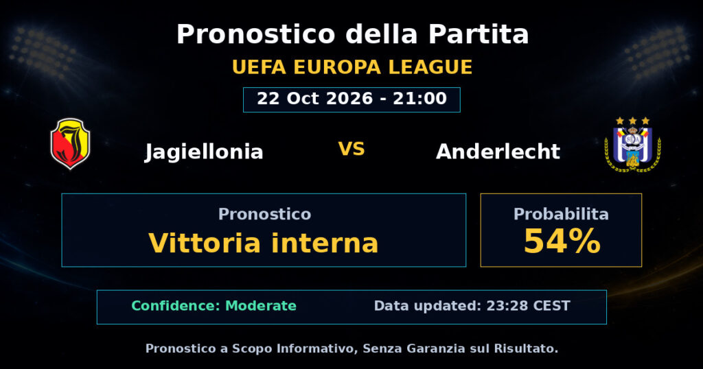 Jagiellonia vs Anderlecht Match Prediction - UEFA Europa League - Betting Analysis
