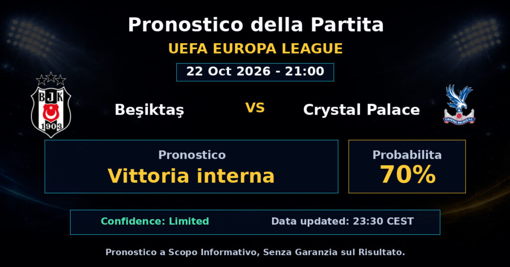 Beşiktaş vs Crystal Palace Match Prediction - UEFA Europa League - Betting Analysis