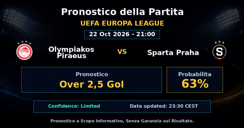 Olympiakos Piraeus vs Sparta Praha Match Prediction - UEFA Europa League - Betting Analysis