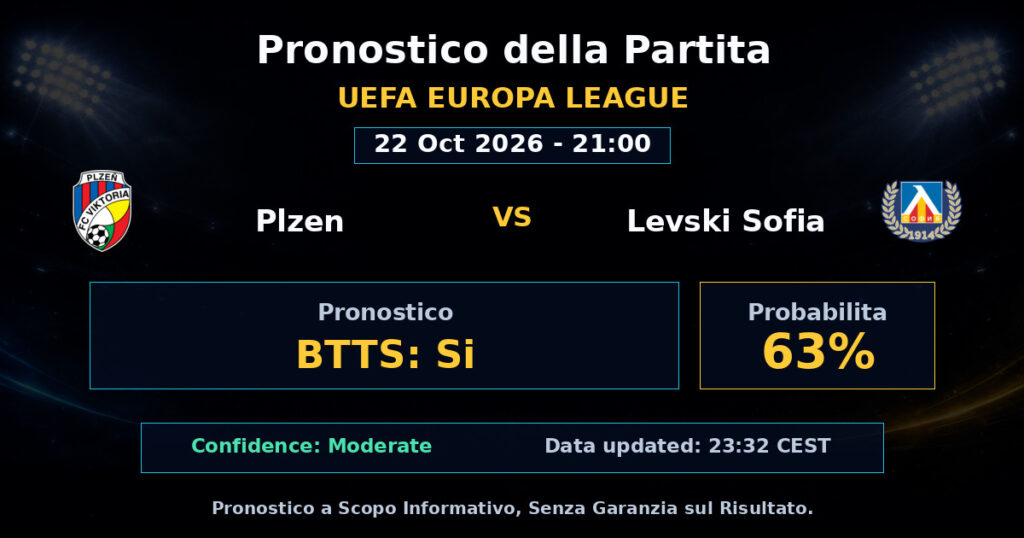 Plzen vs Levski Sofia Match Prediction - UEFA Europa League - Betting Analysis