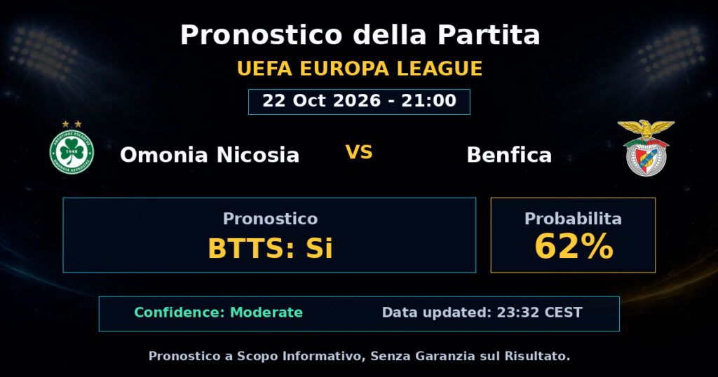 Omonia Nicosia vs Benfica Match Prediction - UEFA Europa League - Betting Analysis
