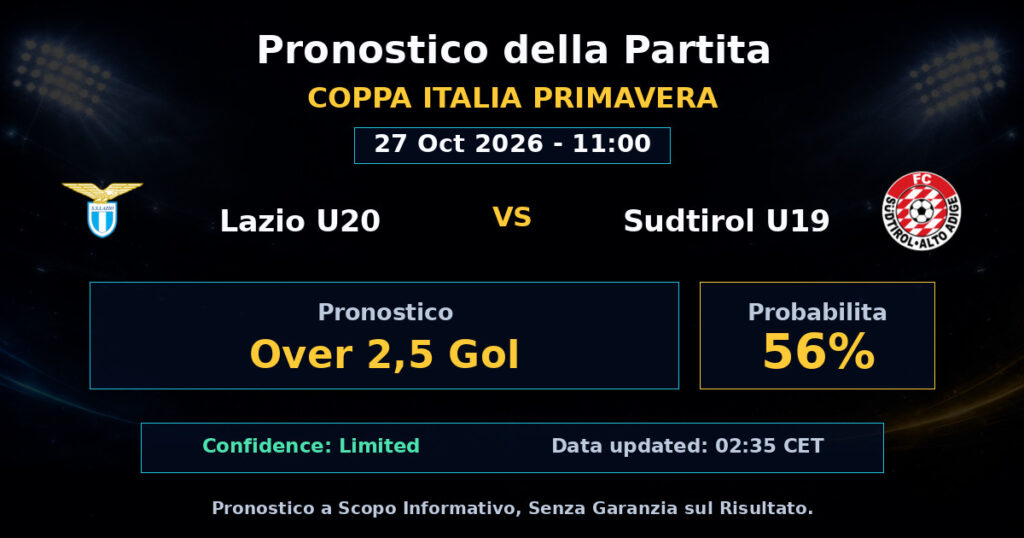 Lazio U20 vs Sudtirol U19 Match Prediction - Coppa Italia Primavera - Betting Analysis