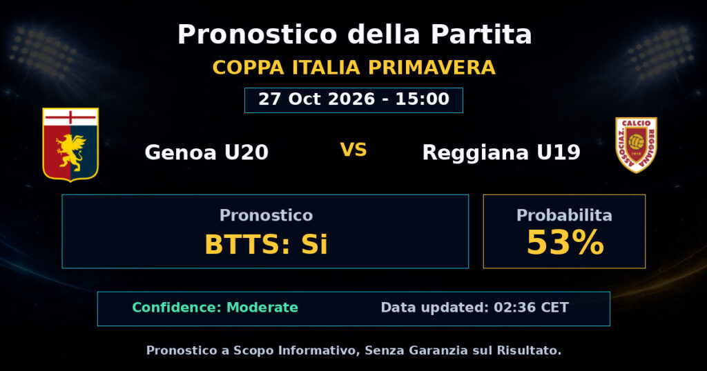 Genoa U20 vs Reggiana U19 Match Prediction - Coppa Italia Primavera - Betting Analysis