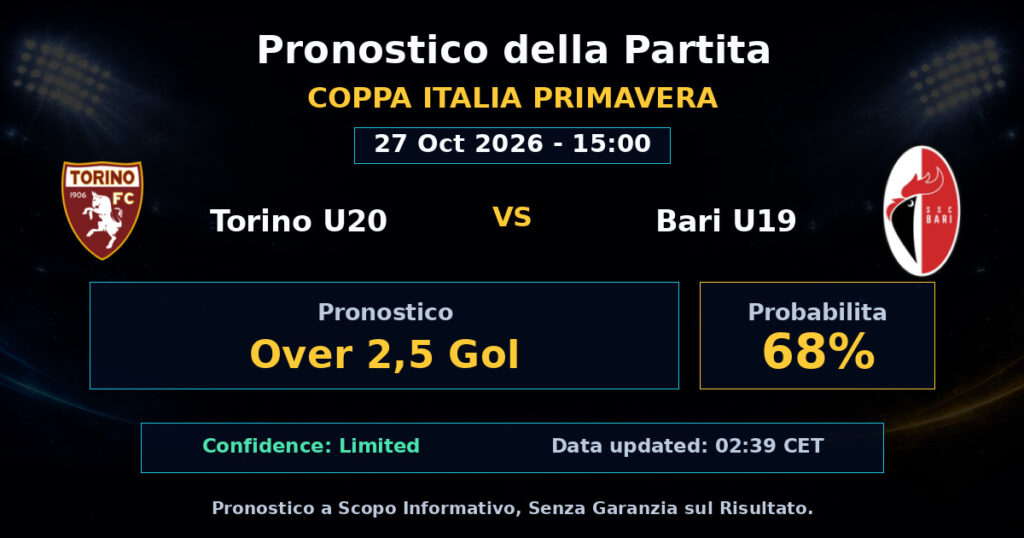 Torino U20 vs Bari U19 Match Prediction - Coppa Italia Primavera - Betting Analysis