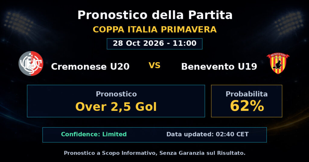 Cremonese U20 vs Benevento U19 Match Prediction - Coppa Italia Primavera - Betting Analysis