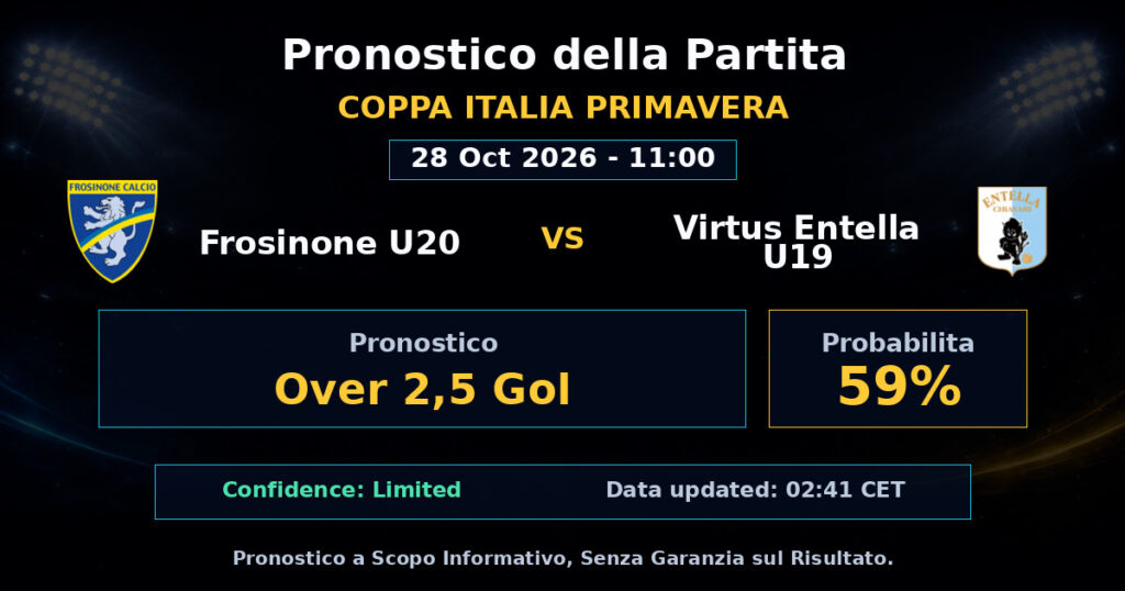 Frosinone U20 vs Virtus Entella U19 Match Prediction - Coppa Italia Primavera - Betting Analysis
