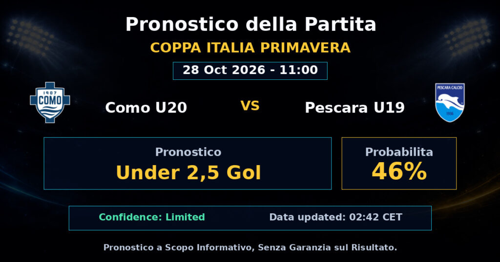 Como U20 vs Pescara U19 Match Prediction - Coppa Italia Primavera - Betting Analysis