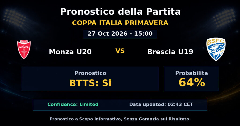 Monza U20 vs Brescia U19 Match Prediction - Coppa Italia Primavera - Betting Analysis