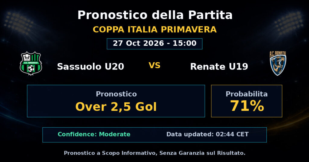 Sassuolo U20 vs Renate U19 Match Prediction - Coppa Italia Primavera - Betting Analysis