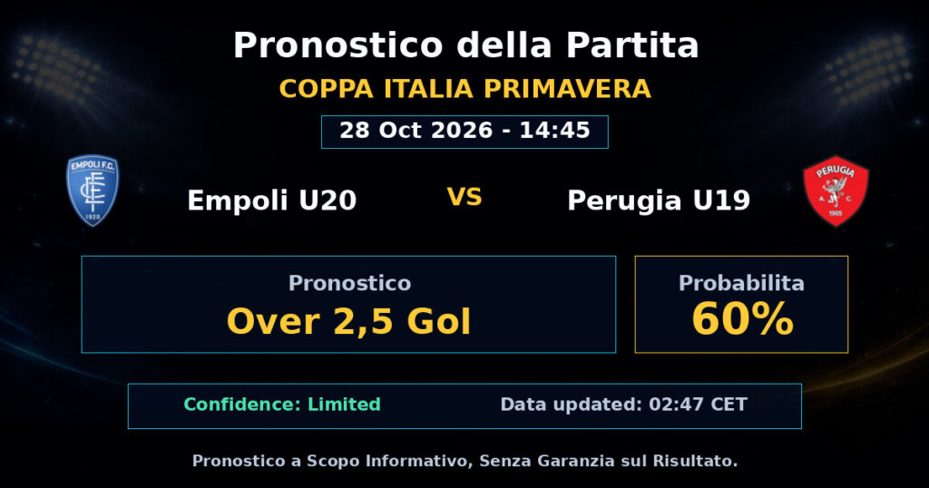 Empoli U20 vs Perugia U19 Match Prediction - Coppa Italia Primavera - Betting Analysis