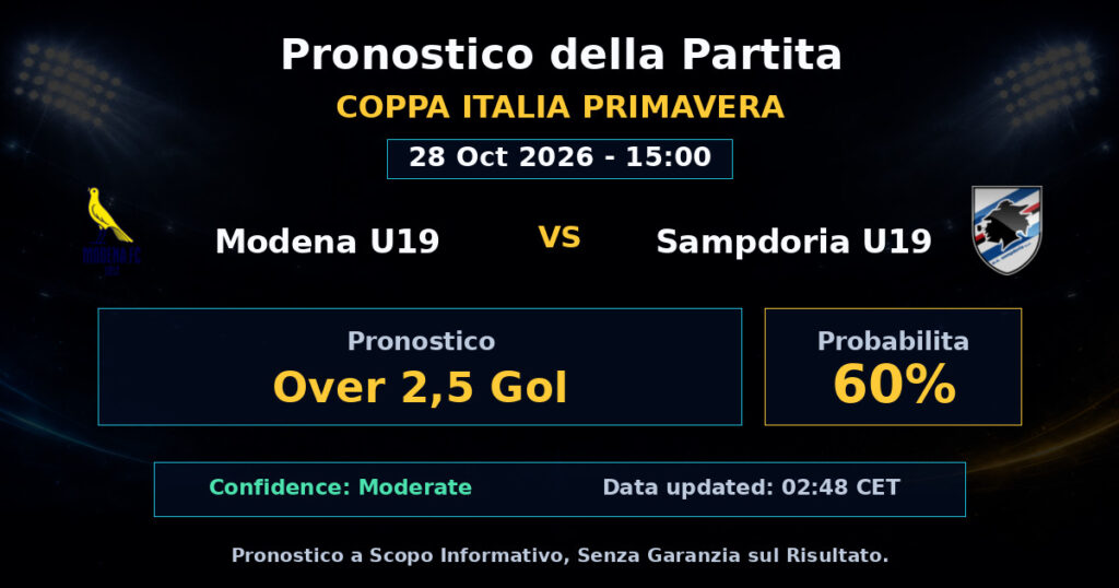 Modena U19 vs Sampdoria U19 Match Prediction - Coppa Italia Primavera - Betting Analysis