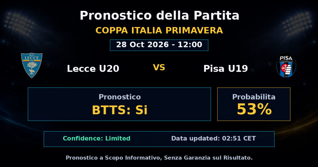 Lecce U20 vs Pisa U19 Match Prediction - Coppa Italia Primavera - Betting Analysis