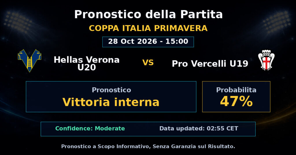 Hellas Verona U20 vs Pro Vercelli U19 Match Prediction - Coppa Italia Primavera - Betting Analysis