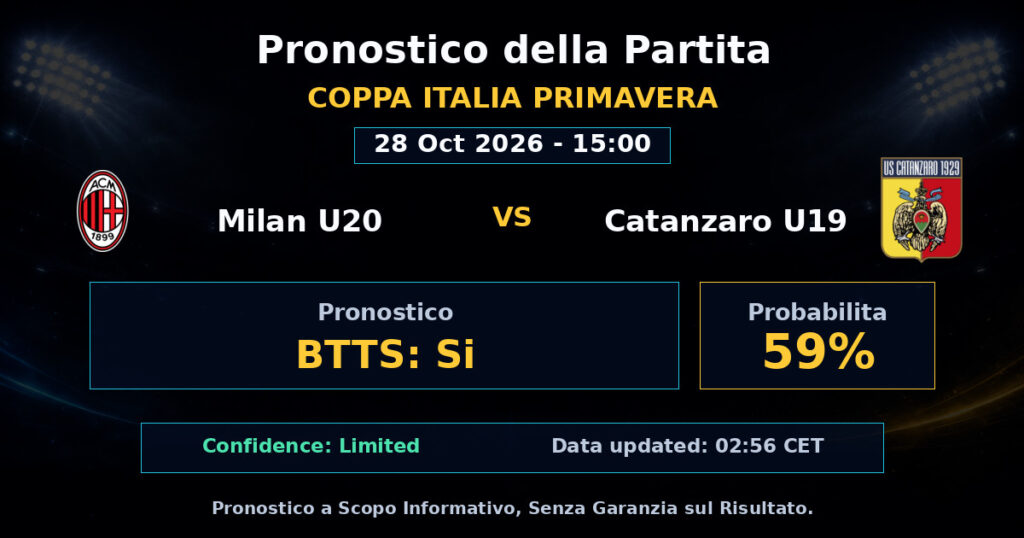 Milan U20 vs Catanzaro U19 Match Prediction - Coppa Italia Primavera - Betting Analysis