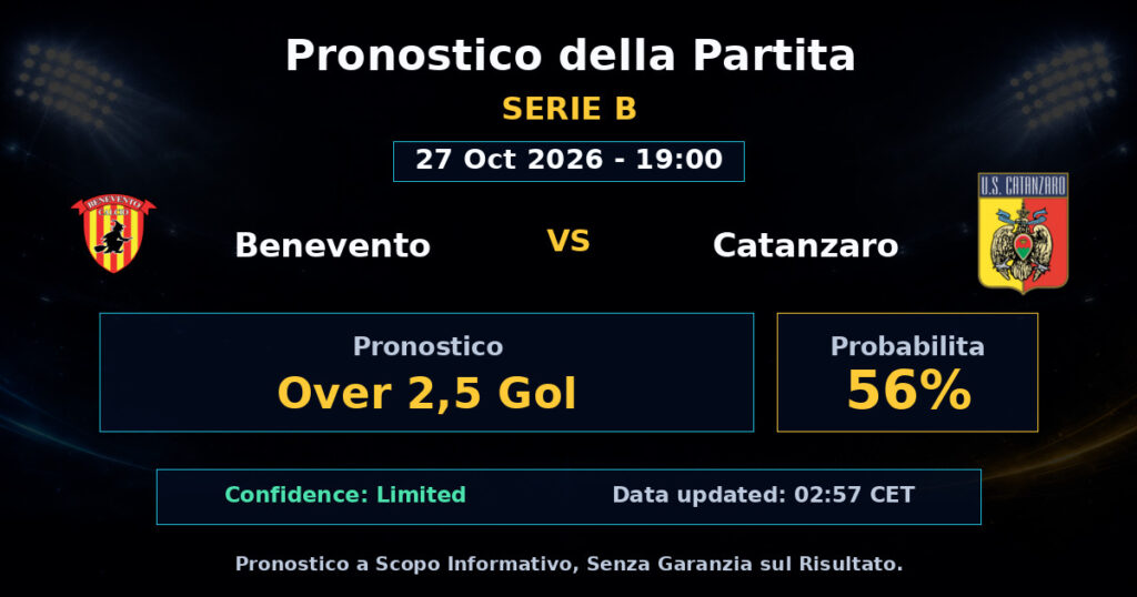Benevento vs Catanzaro Match Prediction - Serie B - Betting Analysis