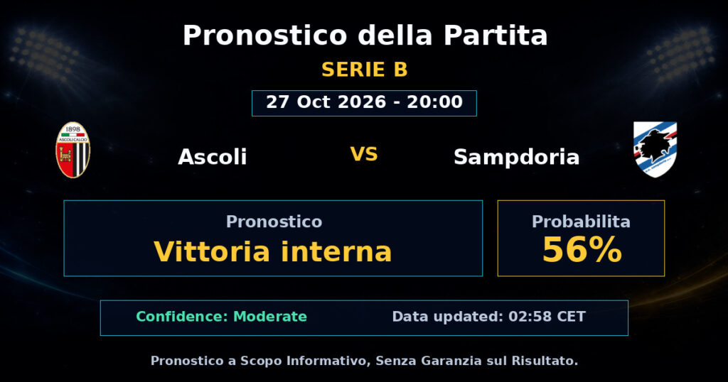 Ascoli vs Sampdoria Match Prediction - Serie B - Betting Analysis