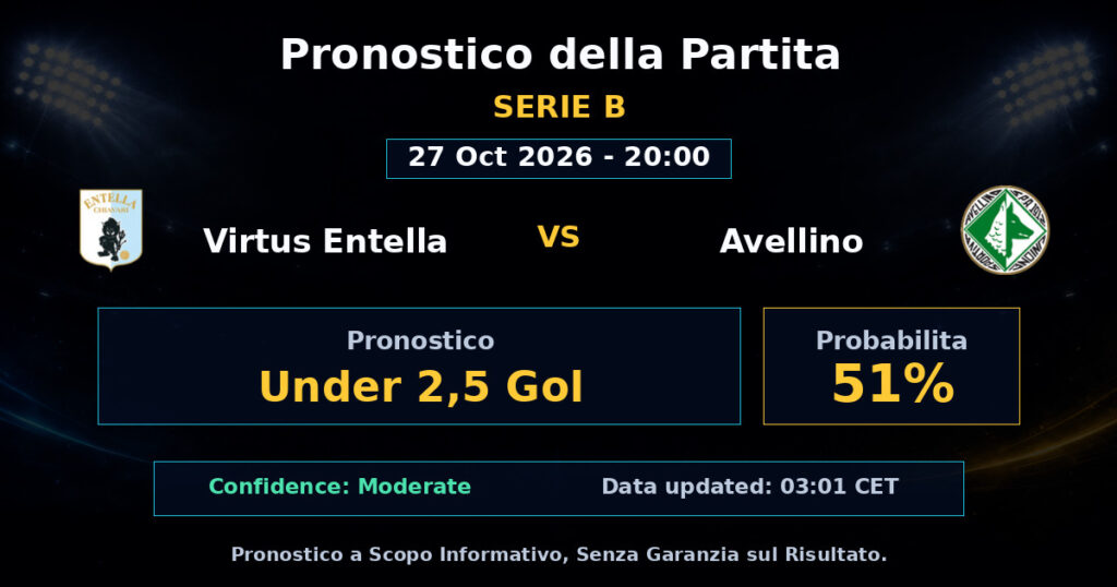 Virtus Entella vs Avellino Match Prediction - Serie B - Betting Analysis
