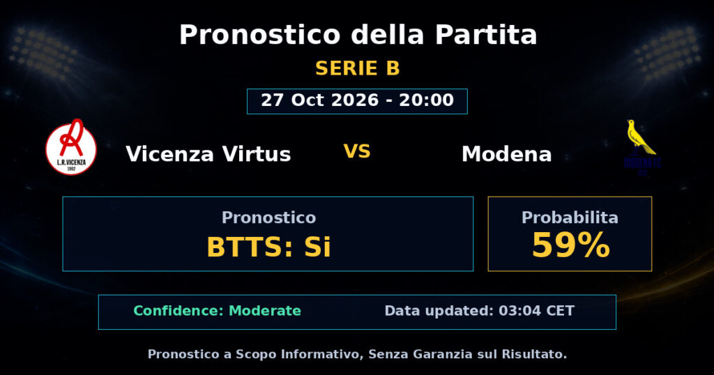 Vicenza Virtus vs Modena Match Prediction - Serie B - Betting Analysis