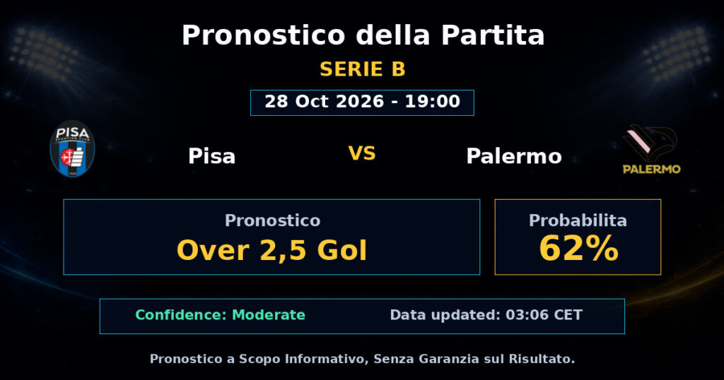 Pisa vs Palermo Match Prediction - Serie B - Betting Analysis
