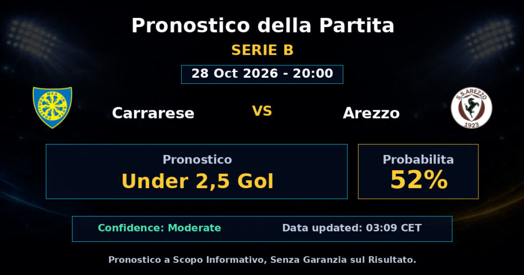 Carrarese vs Arezzo Match Prediction - Serie B - Betting Analysis