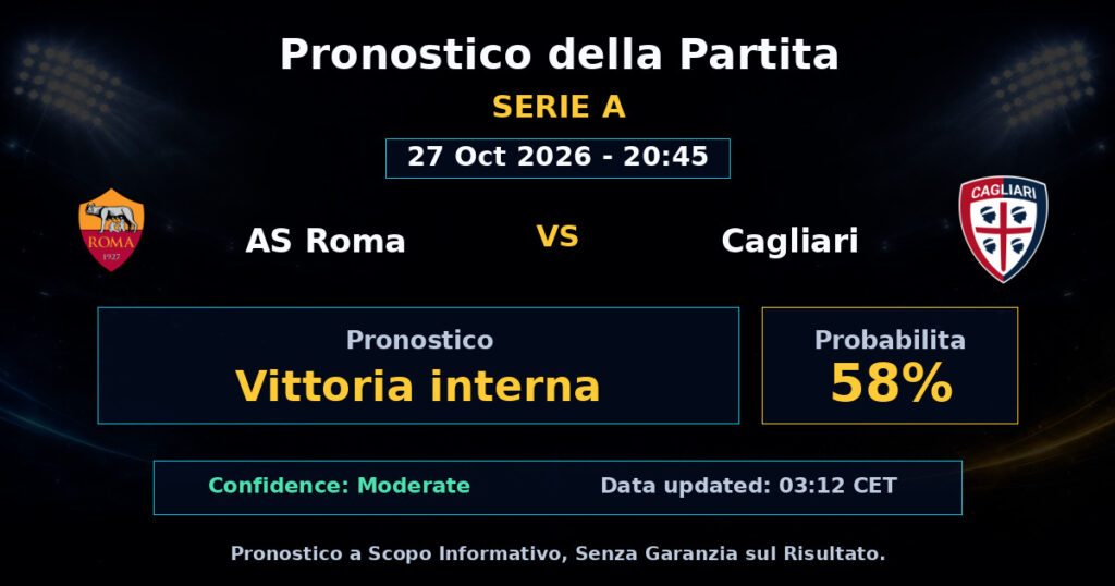 AS Roma vs Cagliari Match Prediction - Serie A - Betting Analysis