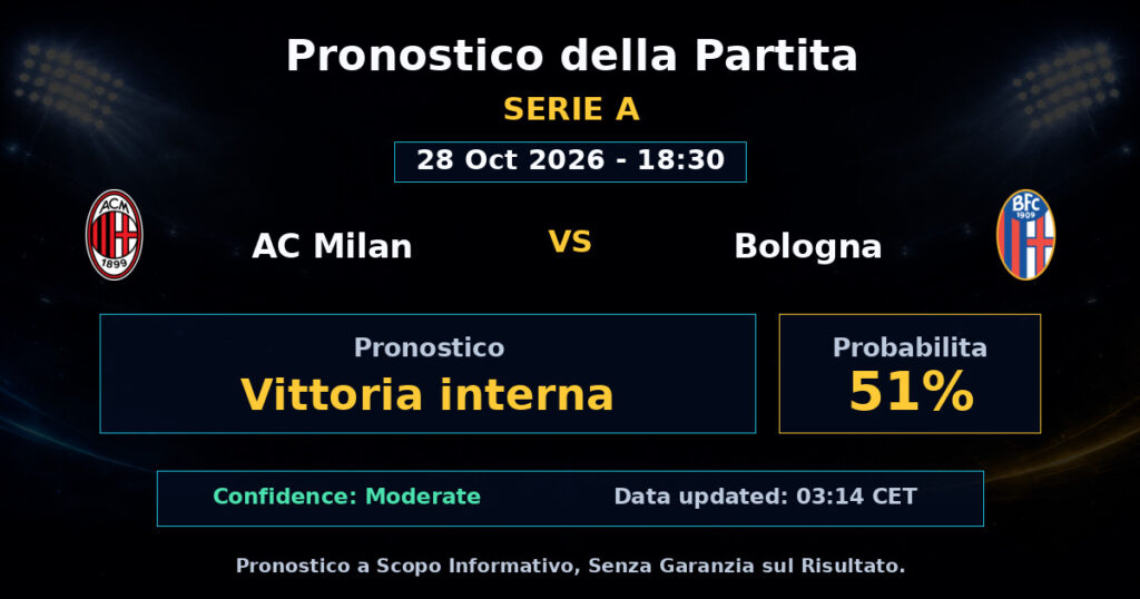 AC Milan vs Bologna Match Prediction - Serie A - Betting Analysis