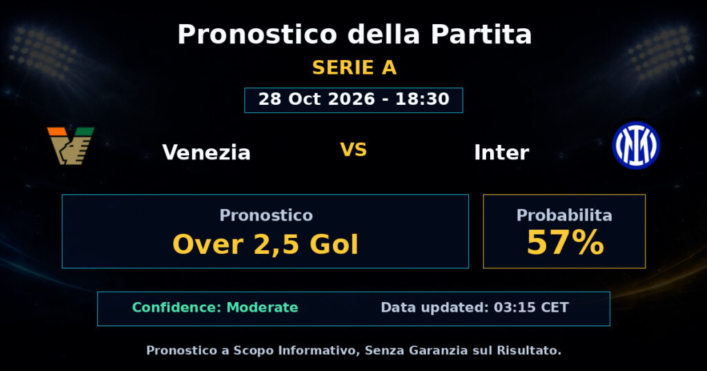 Venezia vs Inter Match Prediction - Serie A - Betting Analysis