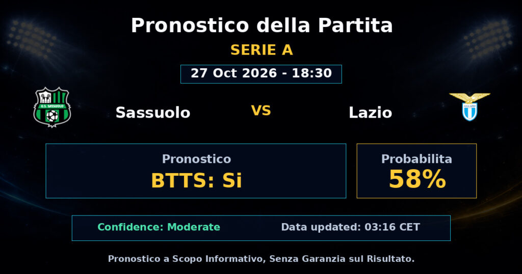 Sassuolo vs Lazio Match Prediction - Serie A - Betting Analysis