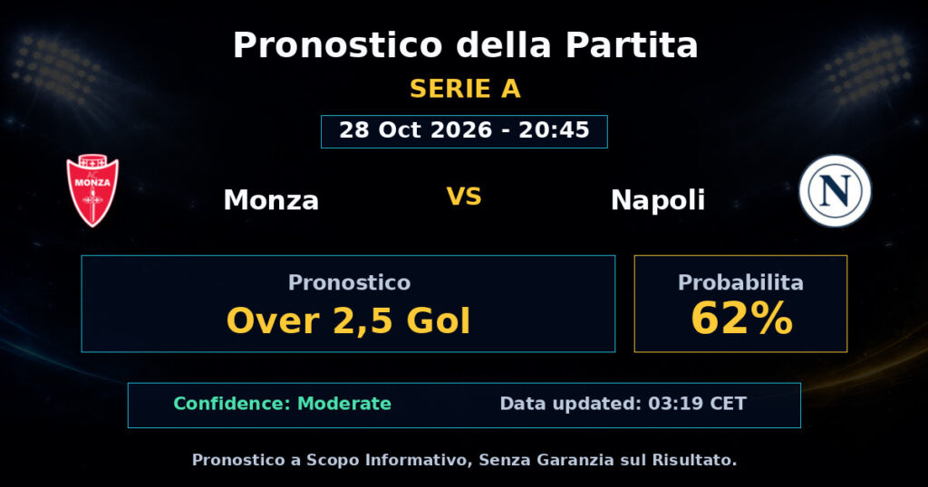 Monza vs Napoli Match Prediction - Serie A - Betting Analysis