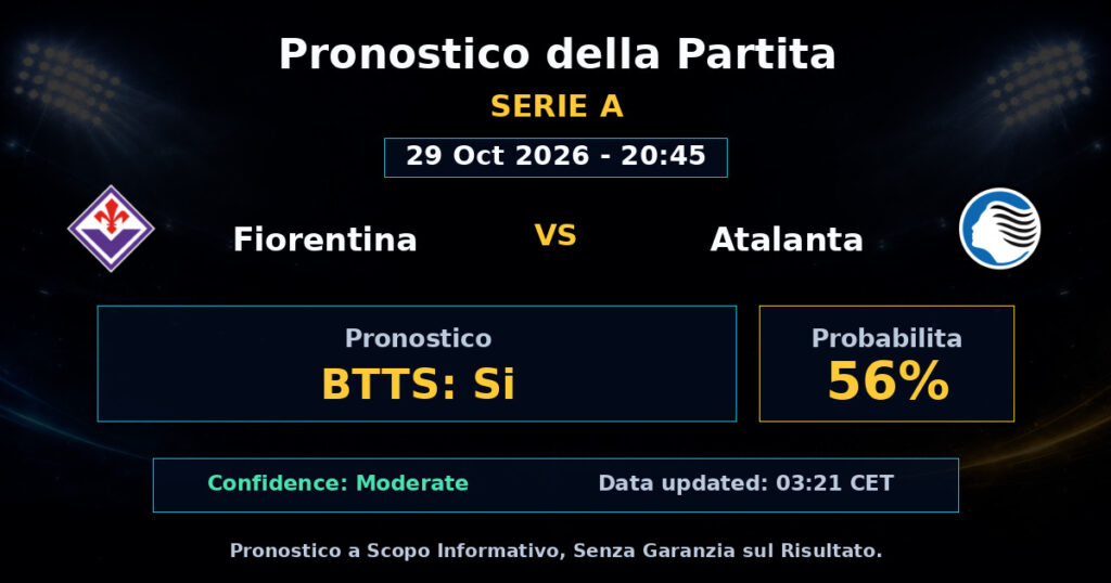 Fiorentina vs Atalanta Match Prediction - Serie A - Betting Analysis