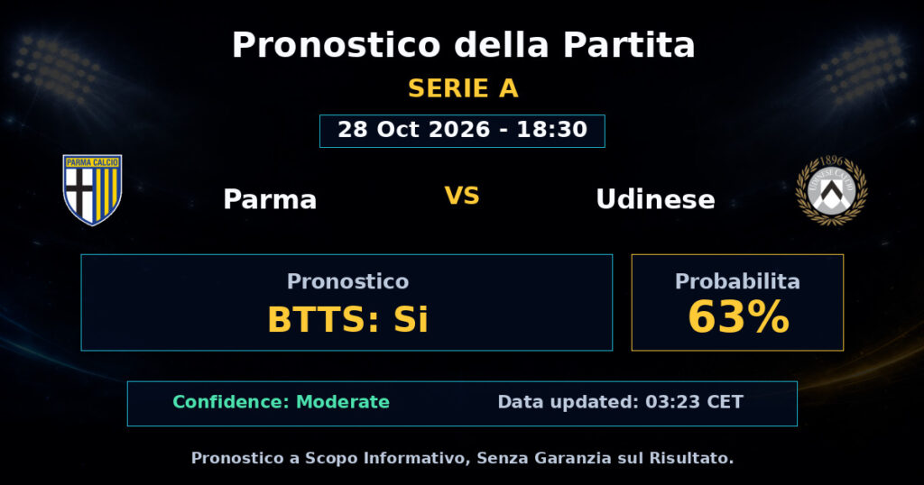 Parma vs Udinese Match Prediction - Serie A - Betting Analysis
