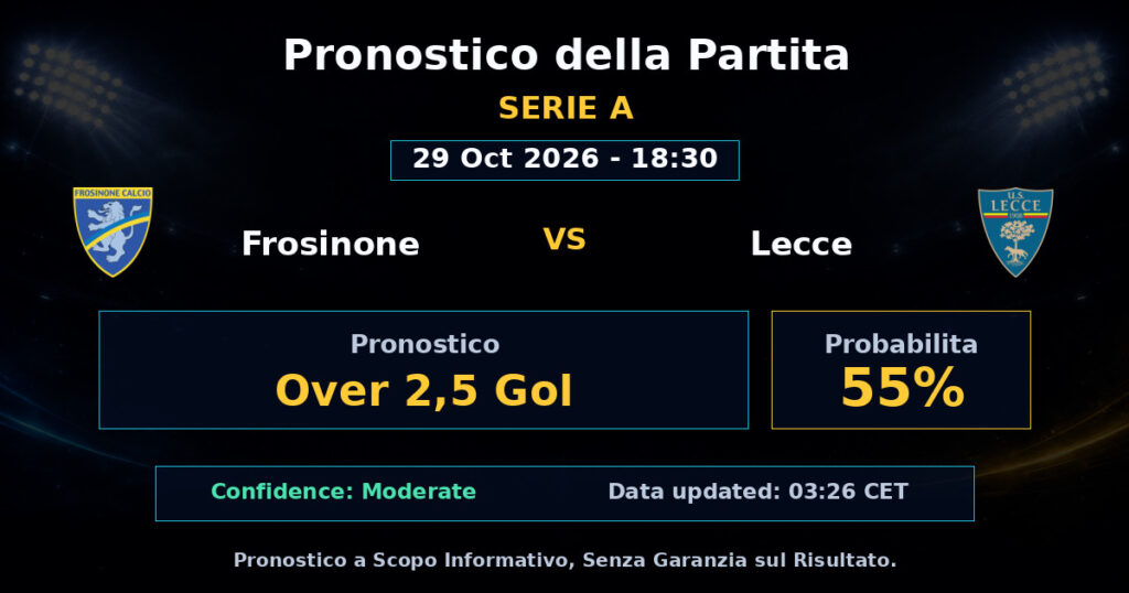 Frosinone vs Lecce Match Prediction - Serie A - Betting Analysis